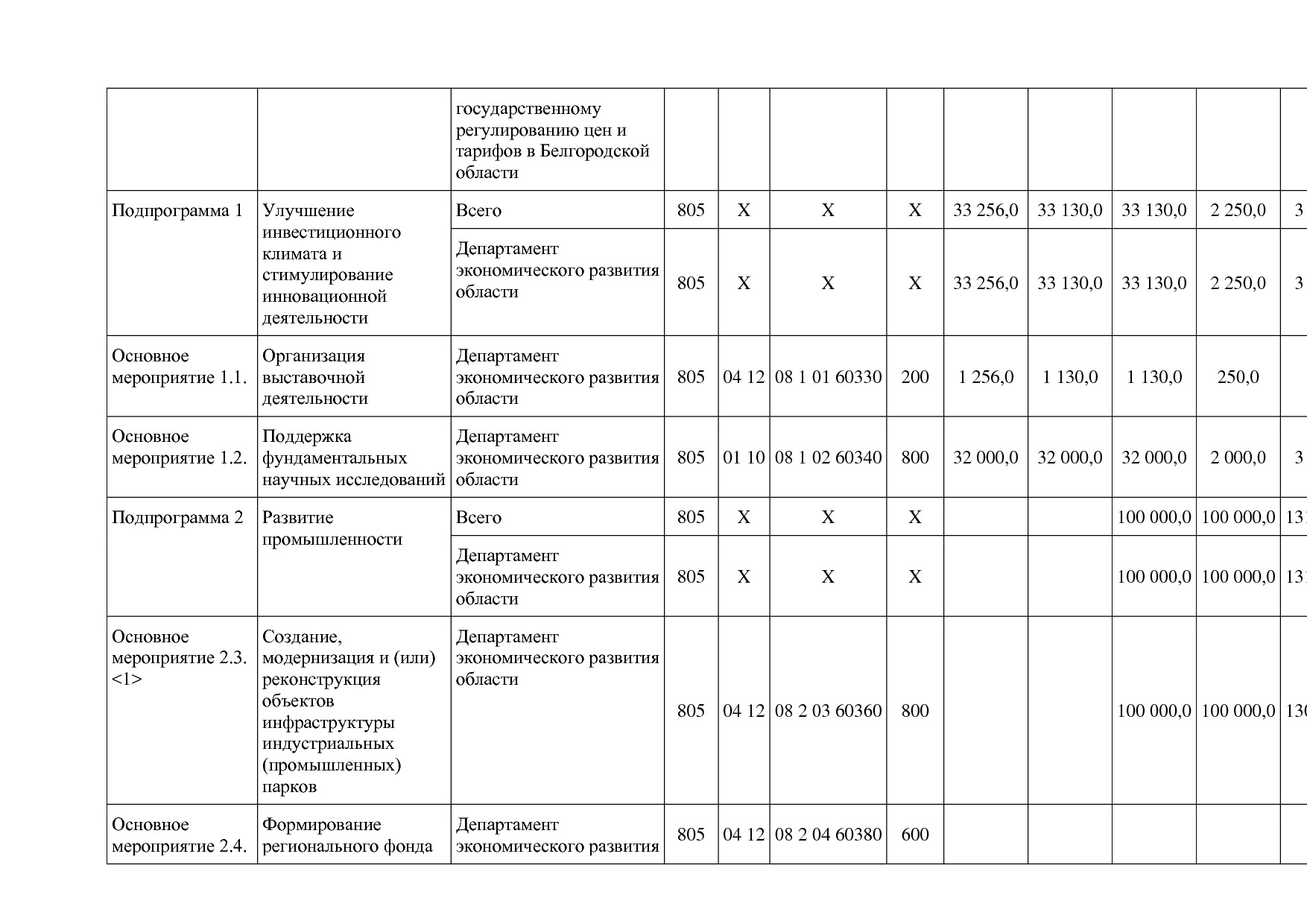 Постановление Правительства Белгородской обл_ от 16_12_2013.pdf
