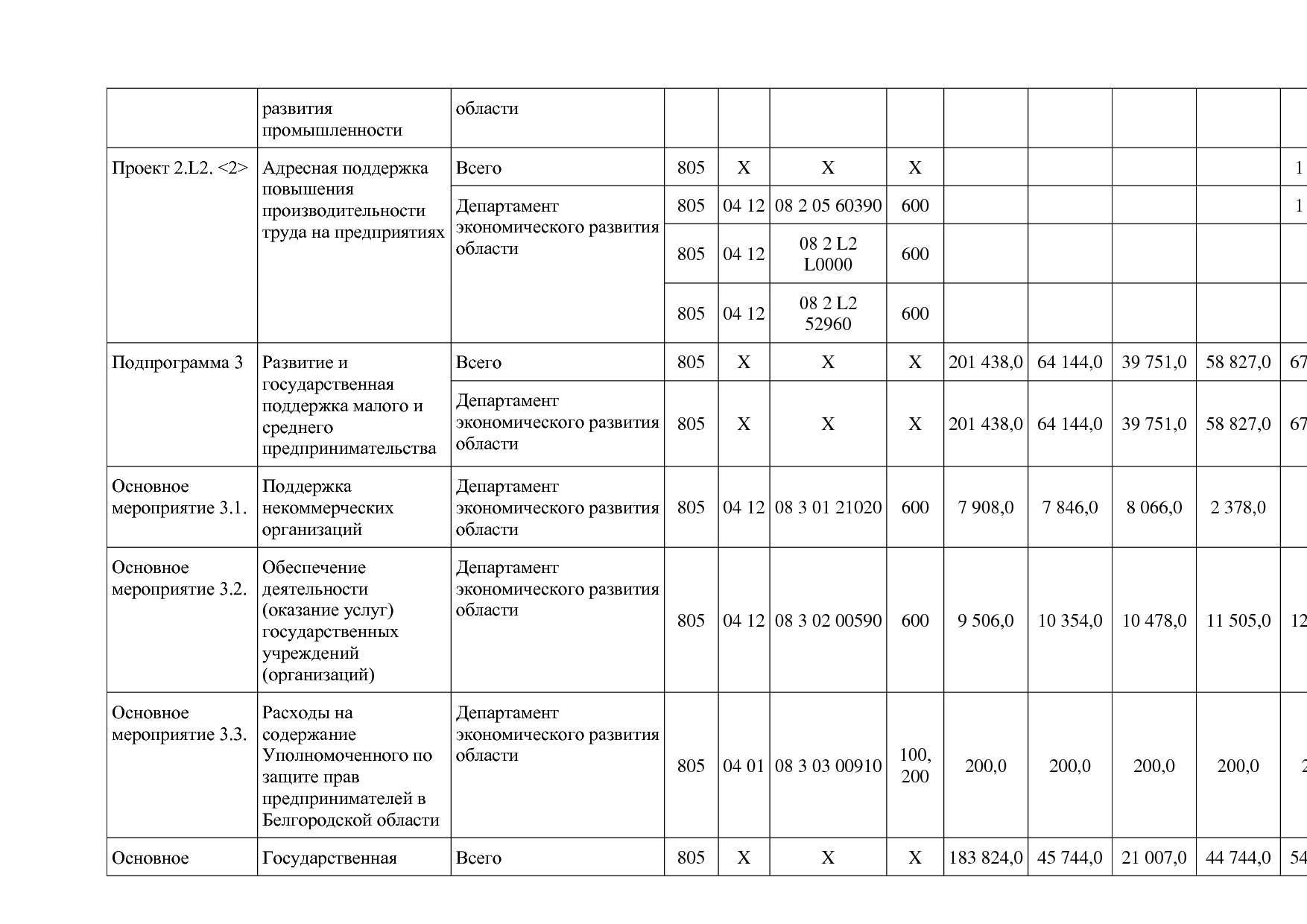 Постановление Правительства Белгородской обл_ от 16_12_2013.pdf