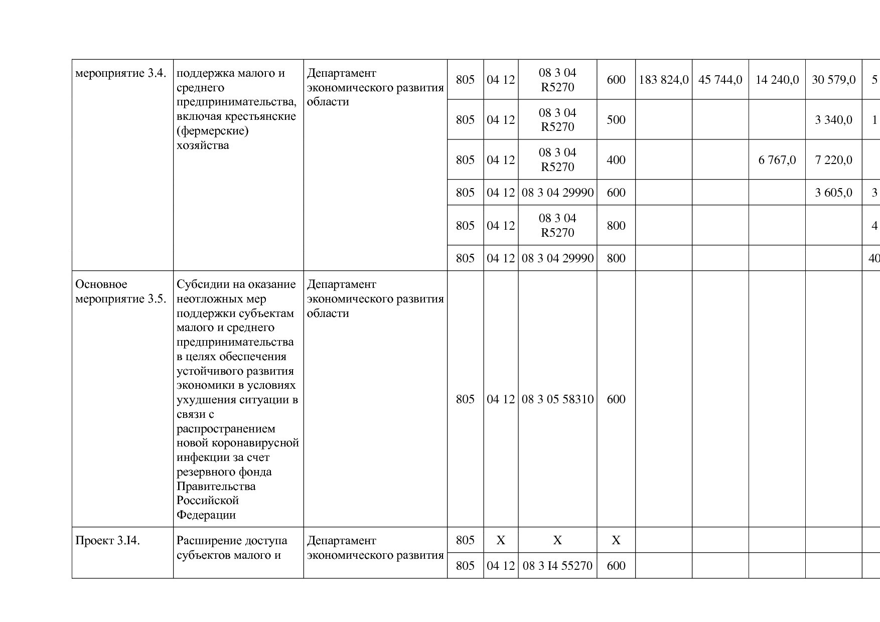 Постановление Правительства Белгородской обл_ от 16_12_2013.pdf