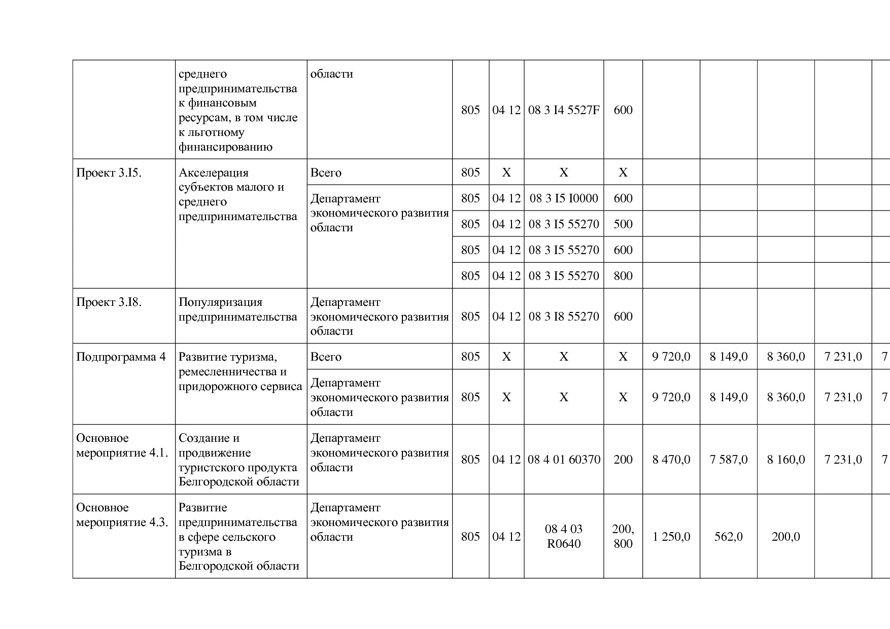 Постановление Правительства Белгородской обл_ от 16_12_2013.pdf