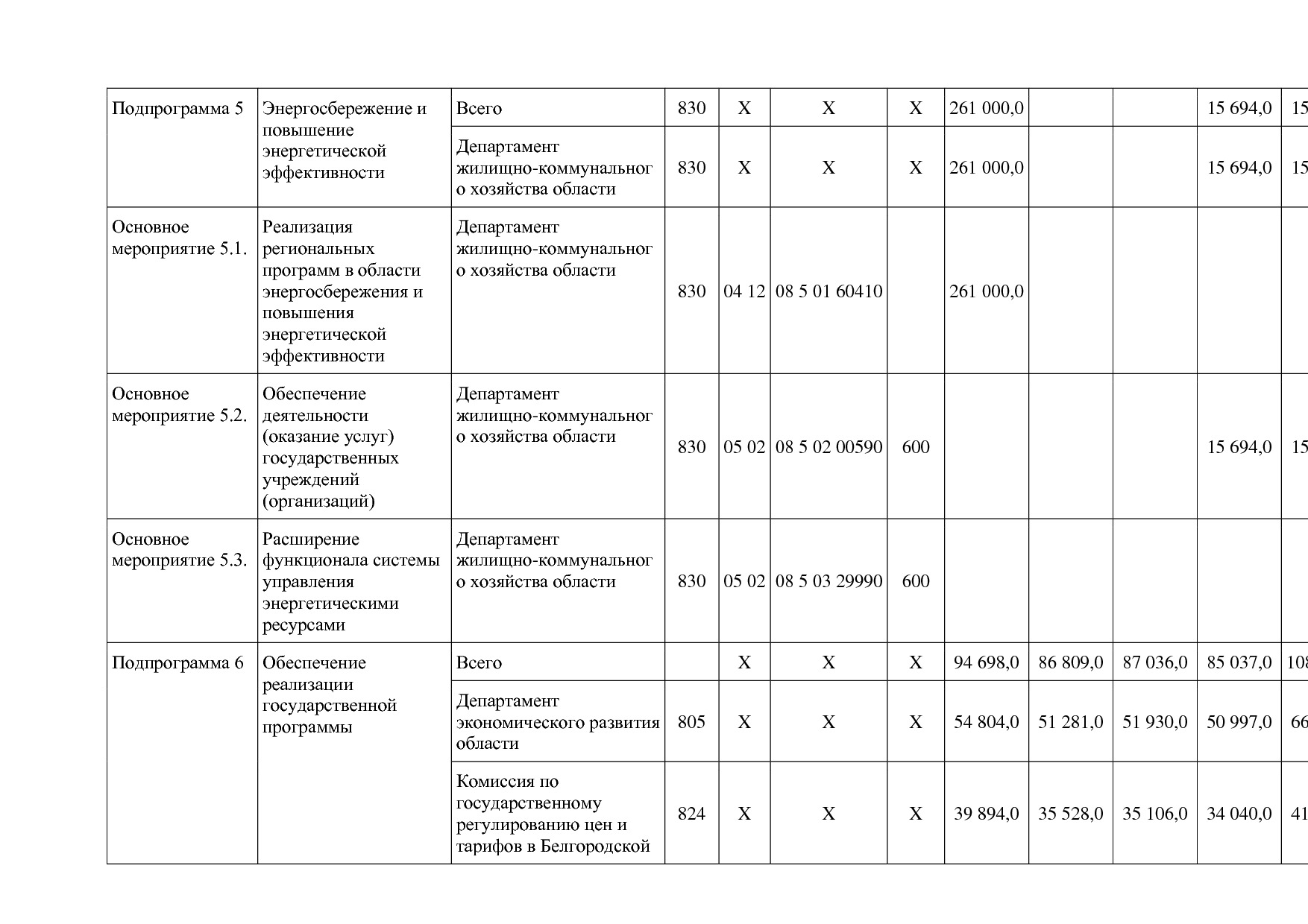 Постановление Правительства Белгородской обл_ от 16_12_2013.pdf