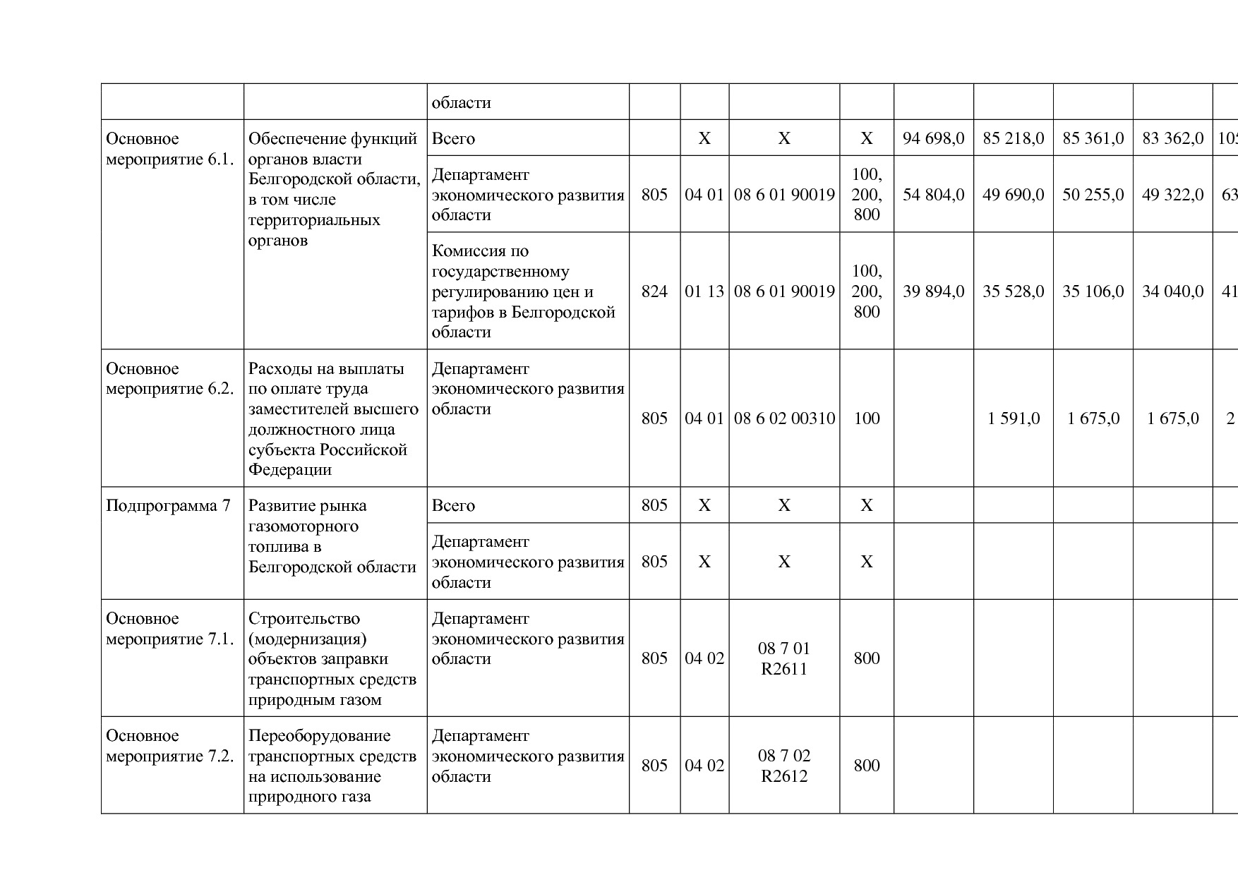 Постановление Правительства Белгородской обл_ от 16_12_2013.pdf