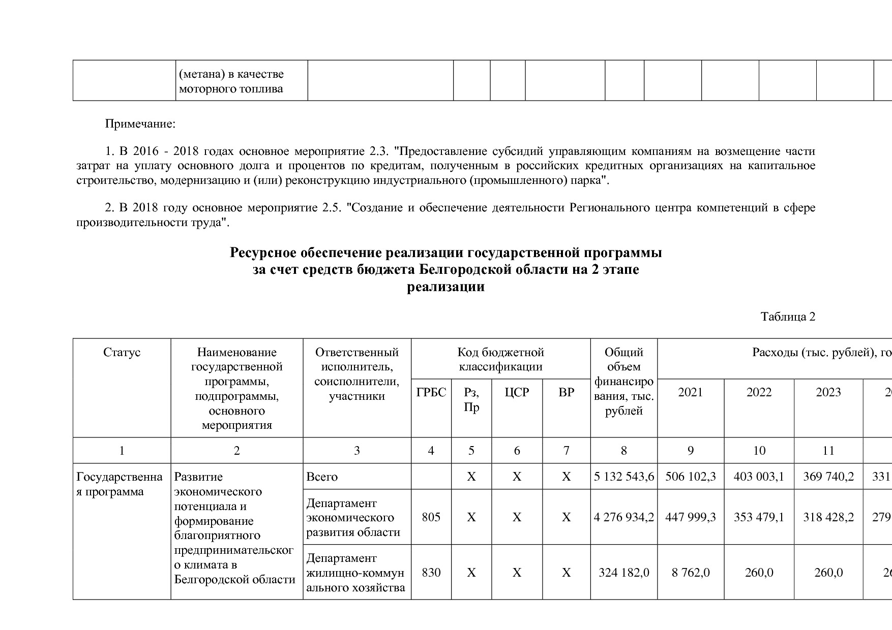 Постановление Правительства Белгородской обл_ от 16_12_2013.pdf