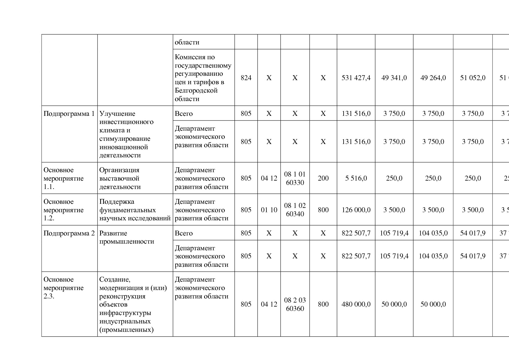 Постановление Правительства Белгородской обл_ от 16_12_2013.pdf