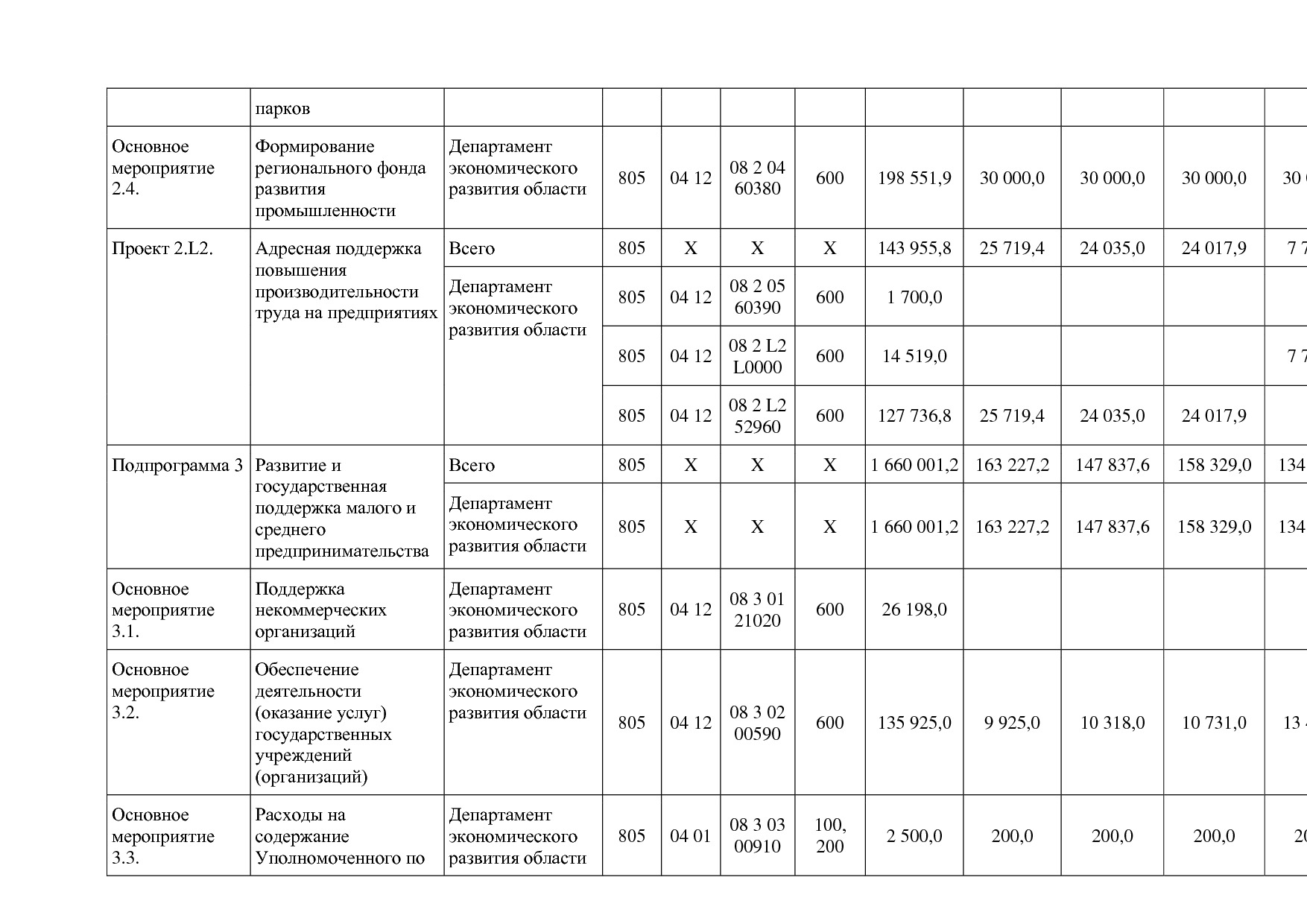Постановление Правительства Белгородской обл_ от 16_12_2013.pdf