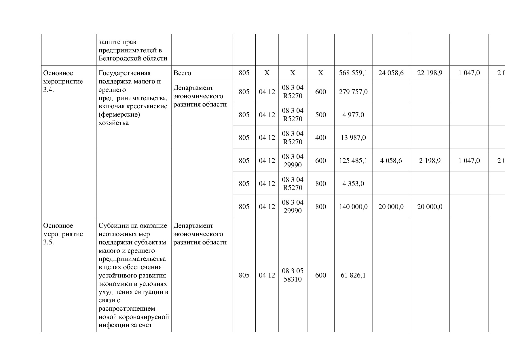 Постановление Правительства Белгородской обл_ от 16_12_2013.pdf