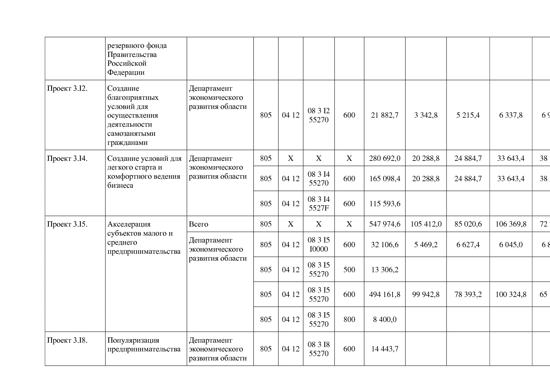 Постановление Правительства Белгородской обл_ от 16_12_2013.pdf