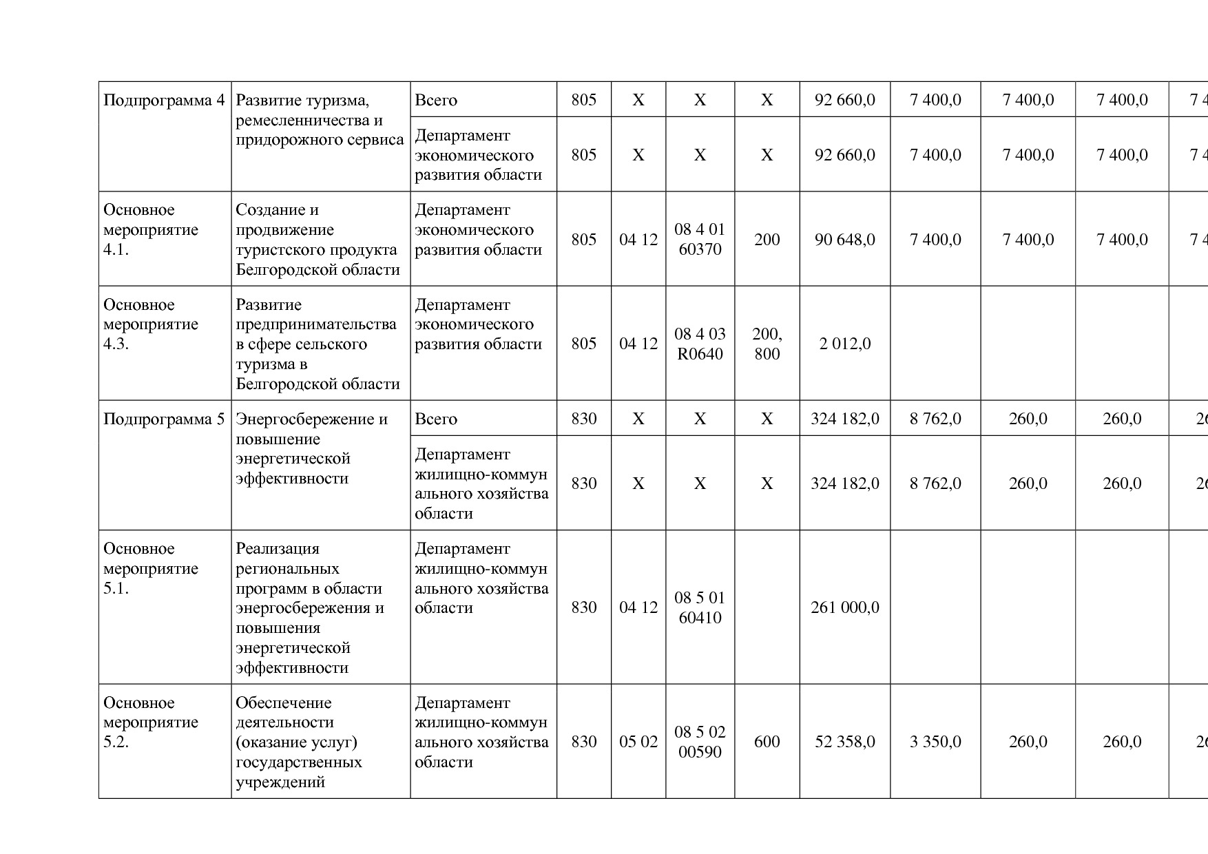 Постановление Правительства Белгородской обл_ от 16_12_2013.pdf