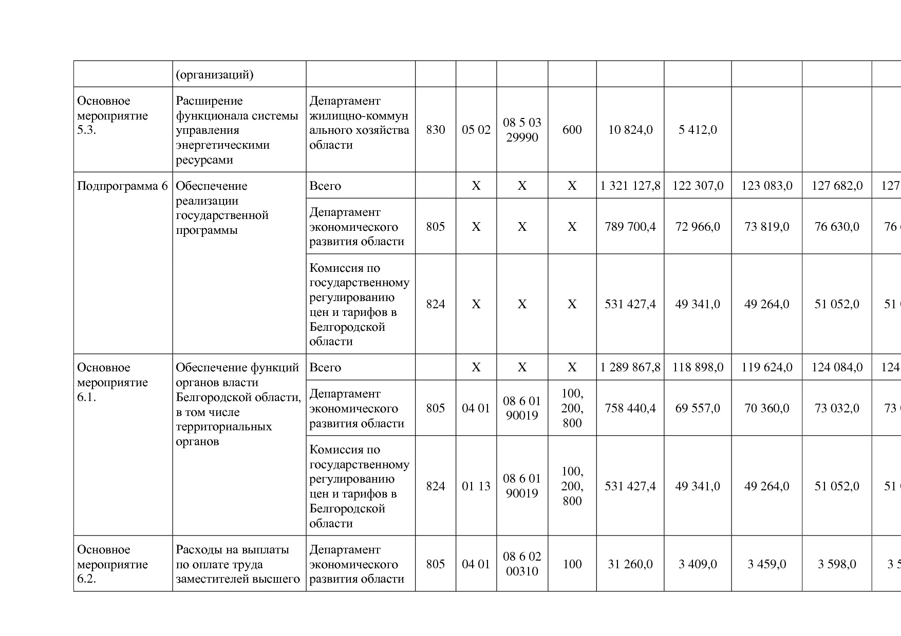 Постановление Правительства Белгородской обл_ от 16_12_2013.pdf