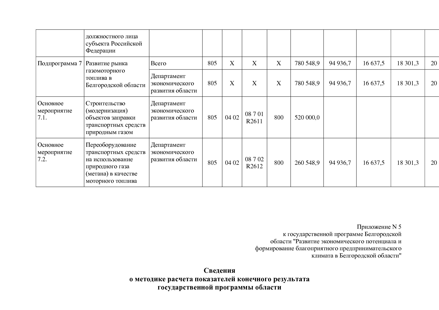 Постановление Правительства Белгородской обл_ от 16_12_2013.pdf