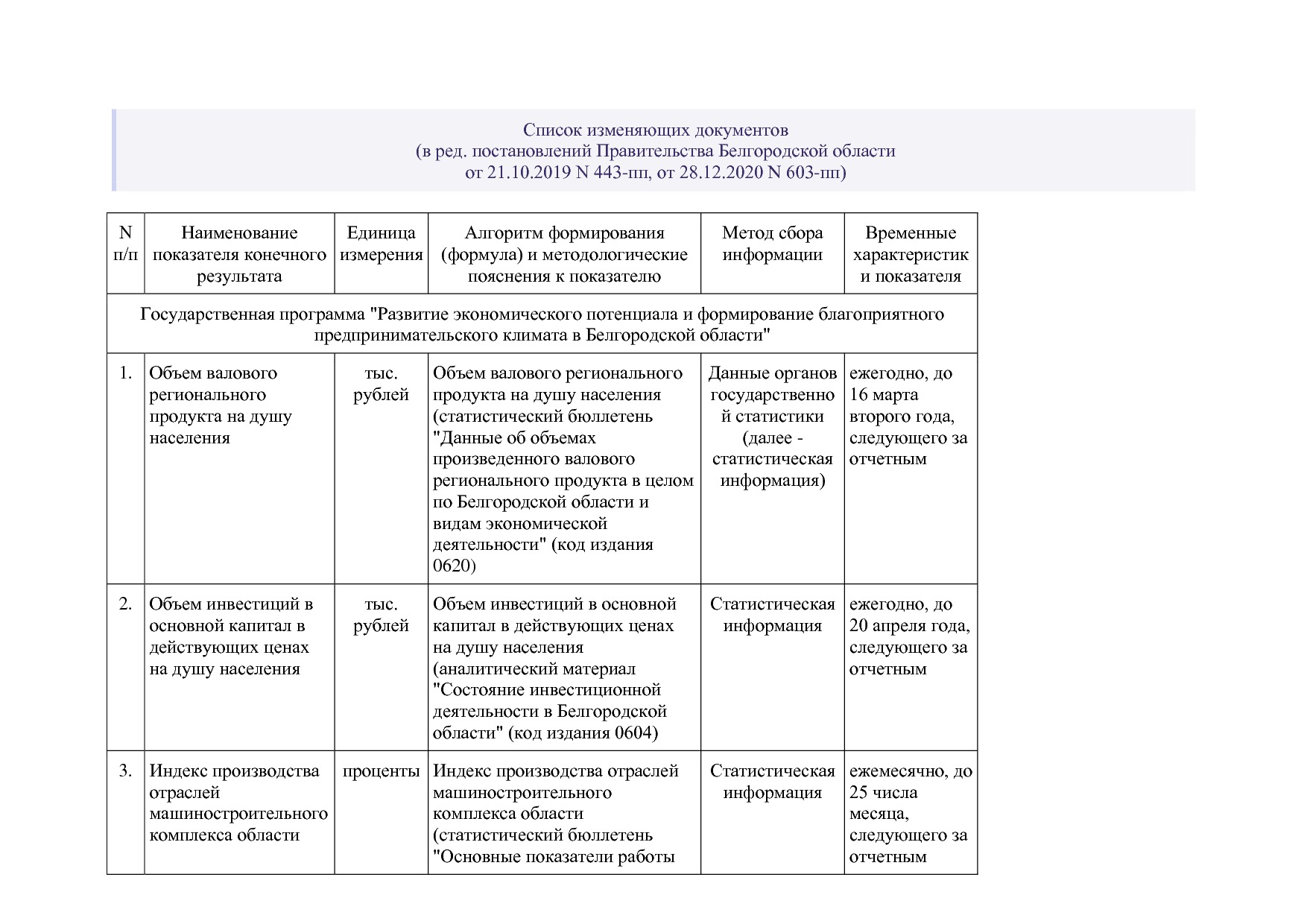 Постановление Правительства Белгородской обл_ от 16_12_2013.pdf