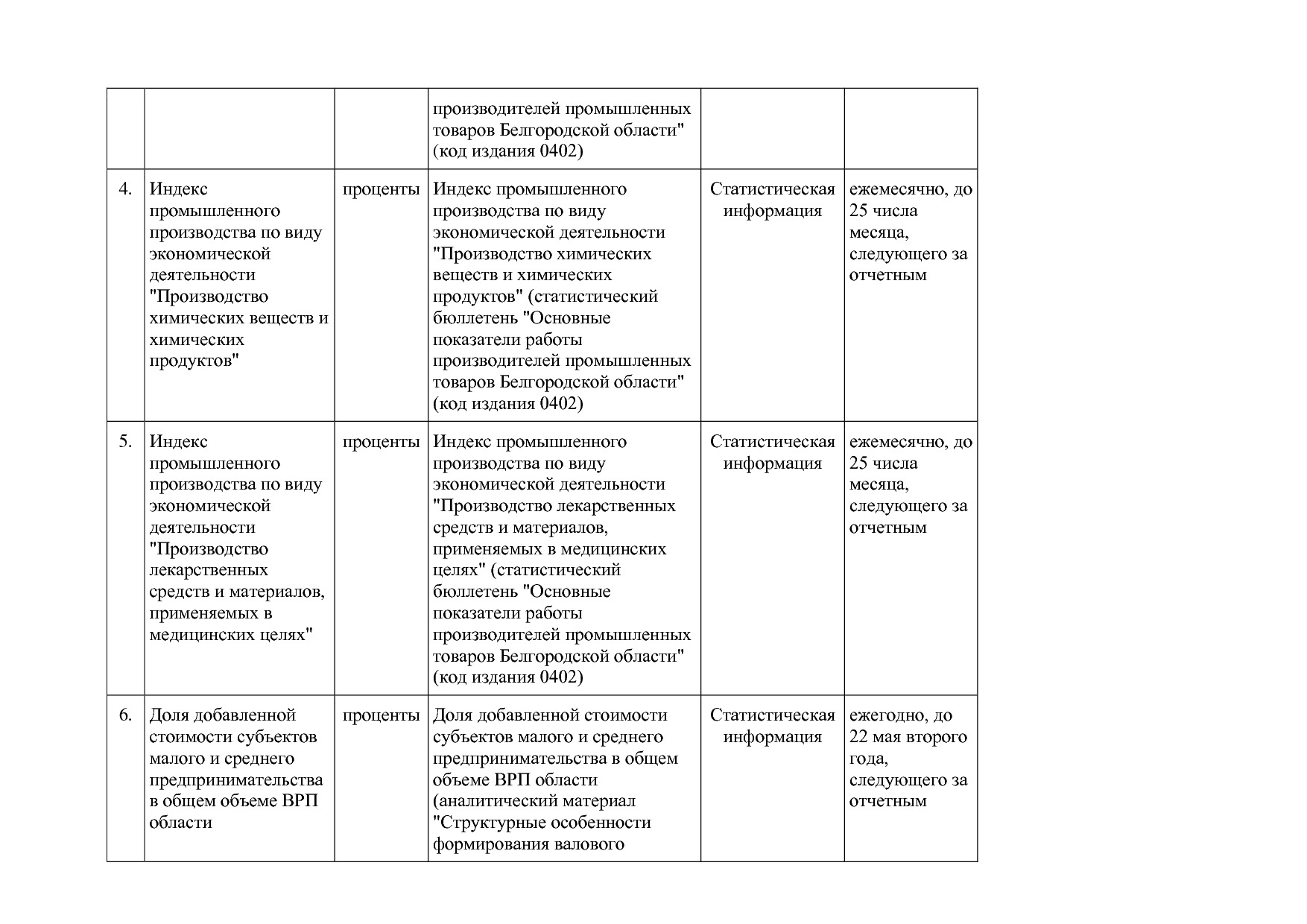 Постановление Правительства Белгородской обл_ от 16_12_2013.pdf