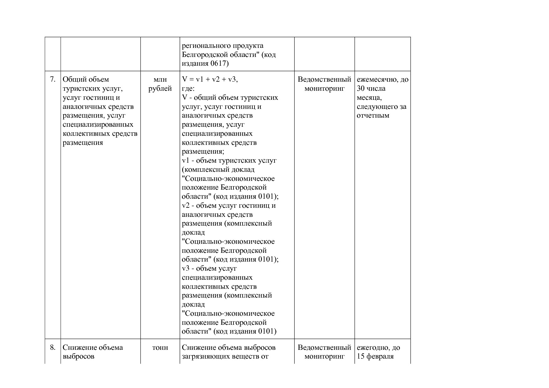 Постановление Правительства Белгородской обл_ от 16_12_2013.pdf