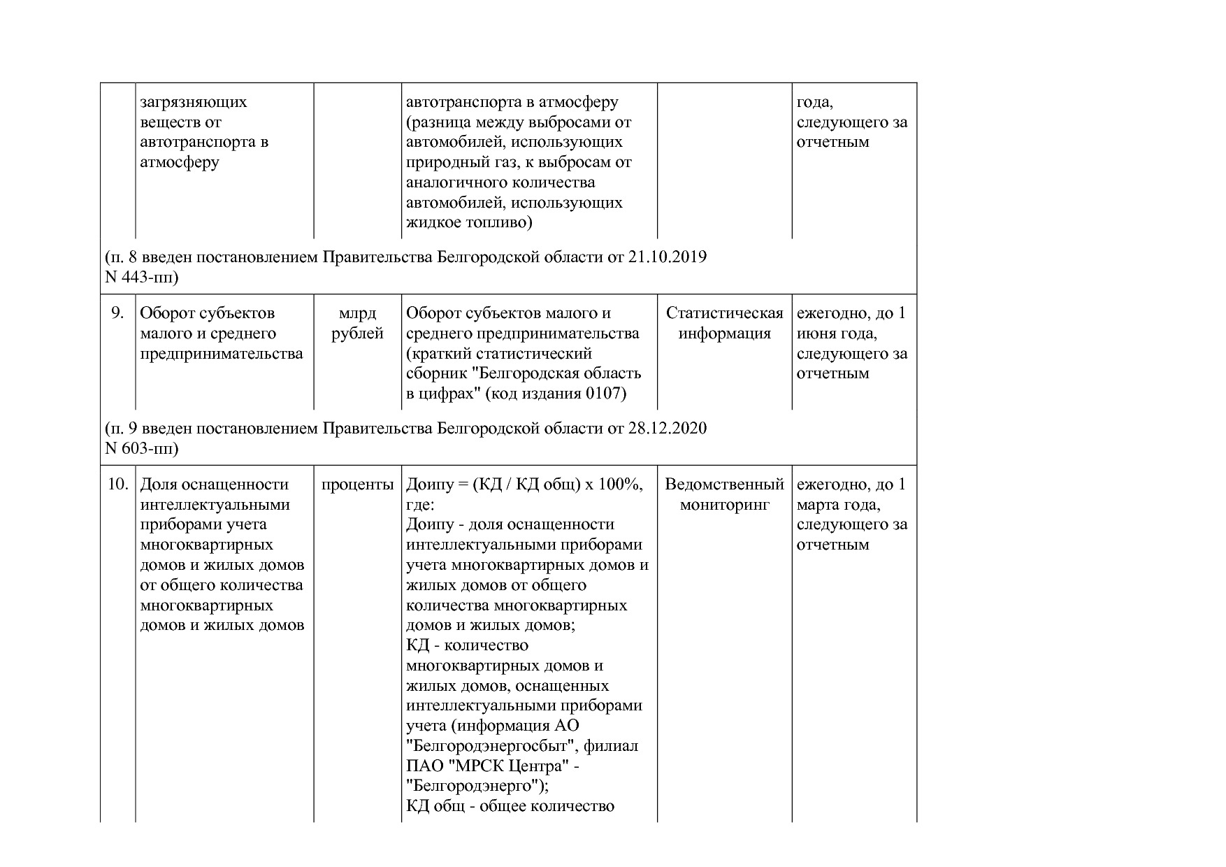 Постановление Правительства Белгородской обл_ от 16_12_2013.pdf
