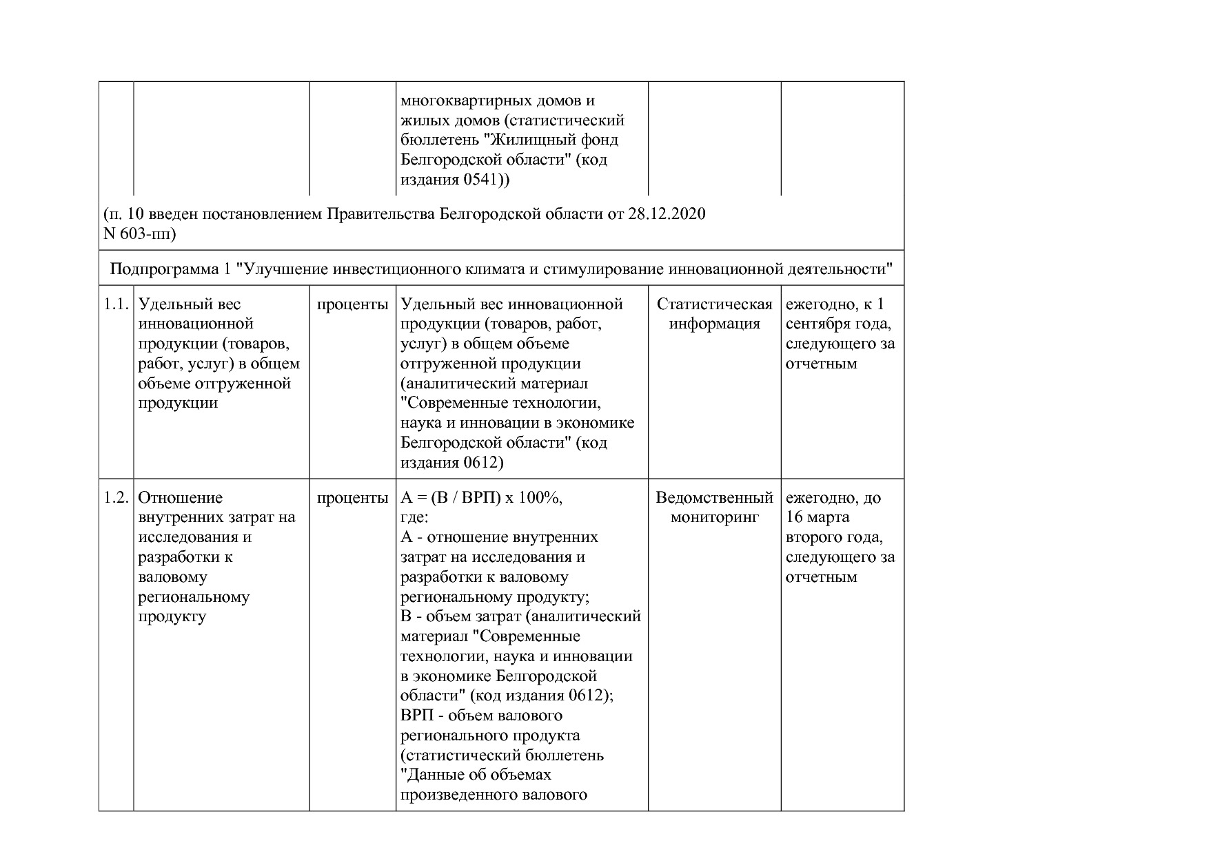 Постановление Правительства Белгородской обл_ от 16_12_2013.pdf