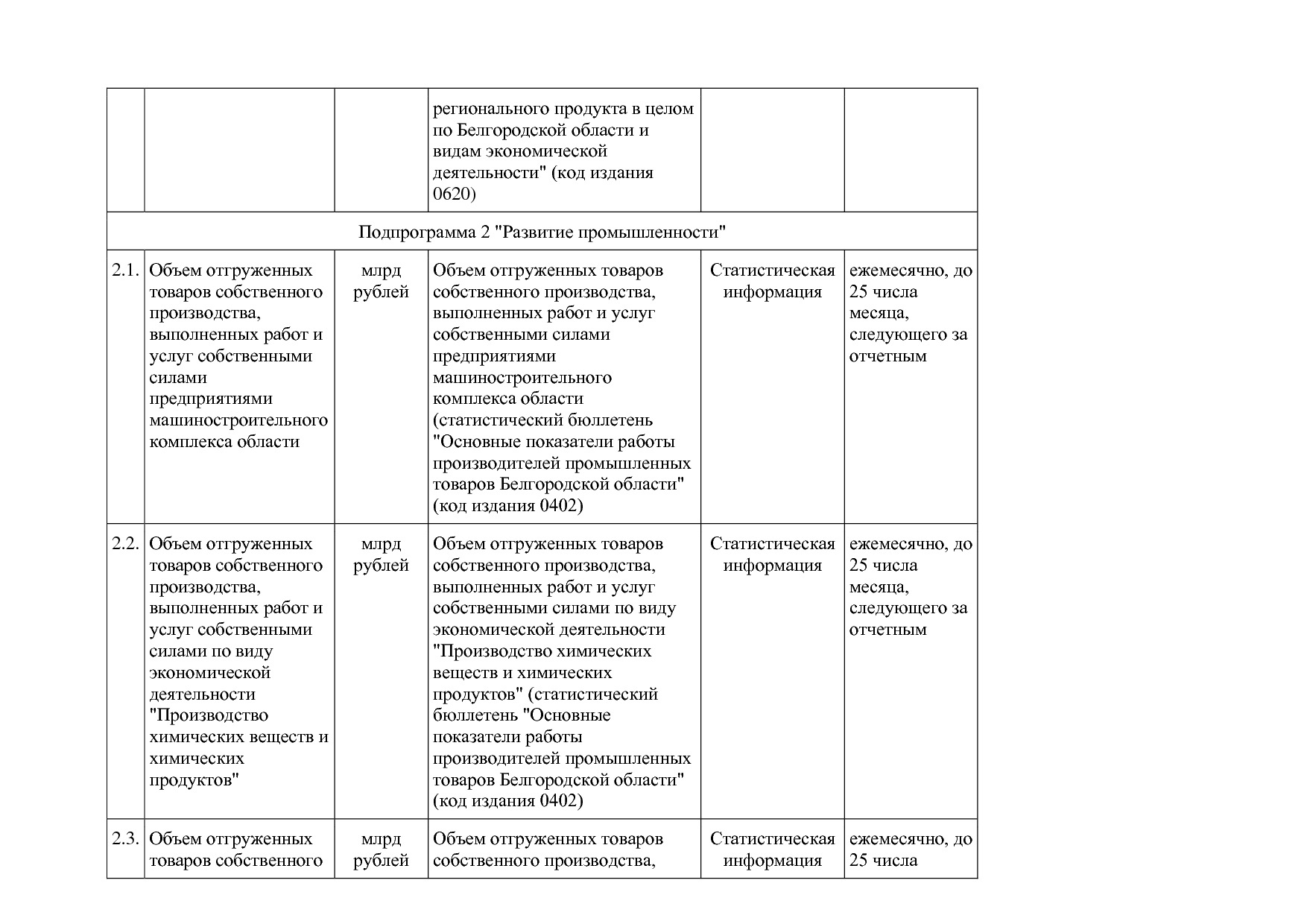 Постановление Правительства Белгородской обл_ от 16_12_2013.pdf