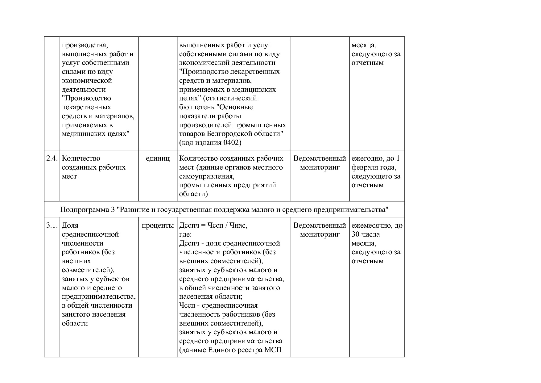 Постановление Правительства Белгородской обл_ от 16_12_2013.pdf