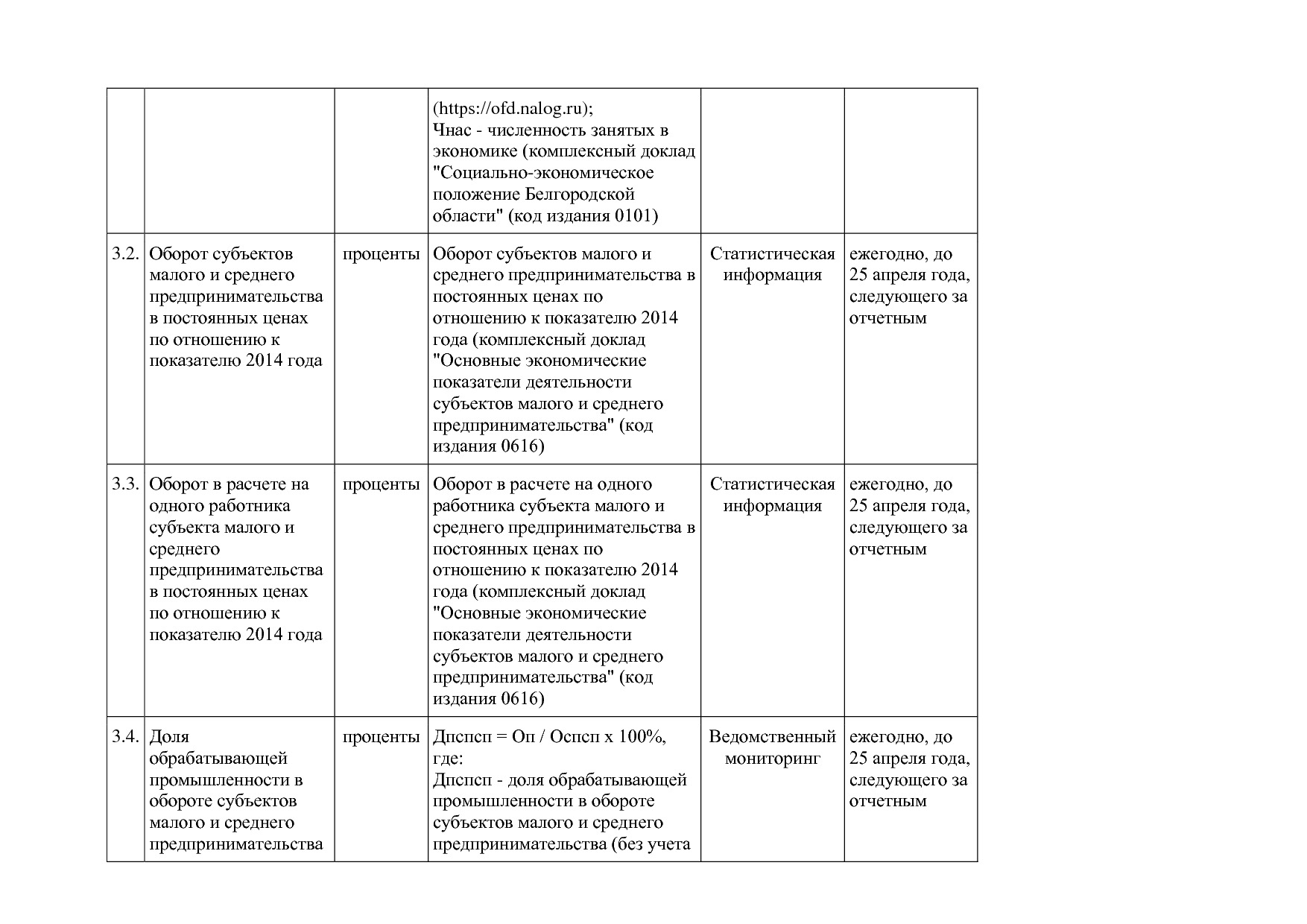 Постановление Правительства Белгородской обл_ от 16_12_2013.pdf