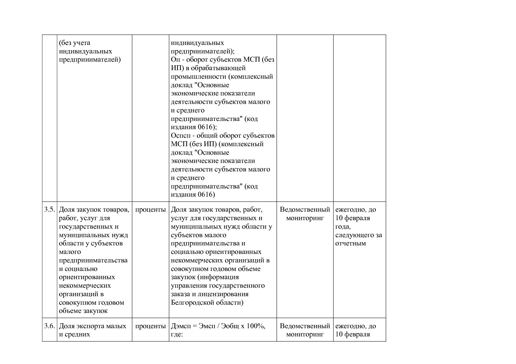 Постановление Правительства Белгородской обл_ от 16_12_2013.pdf