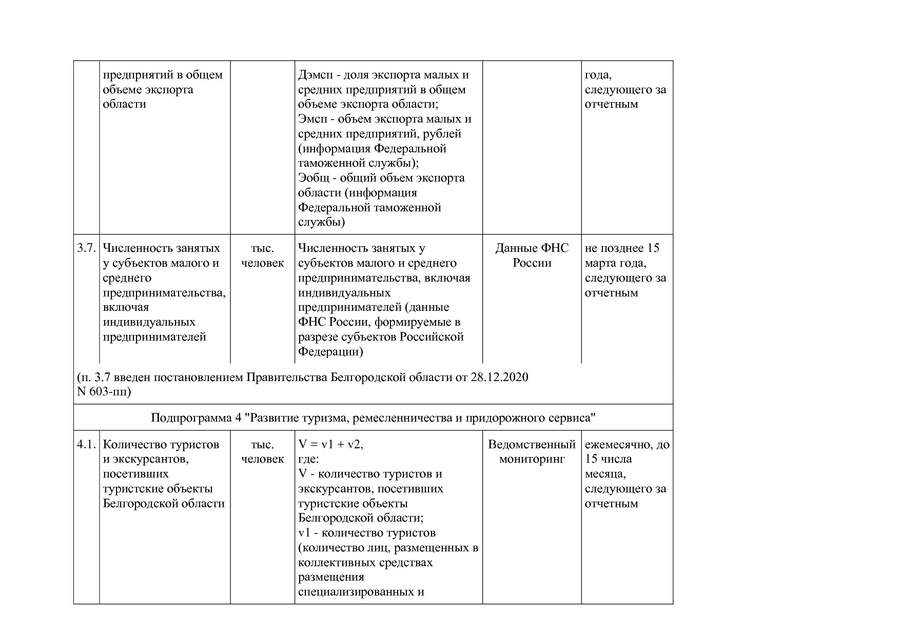 Постановление Правительства Белгородской обл_ от 16_12_2013.pdf