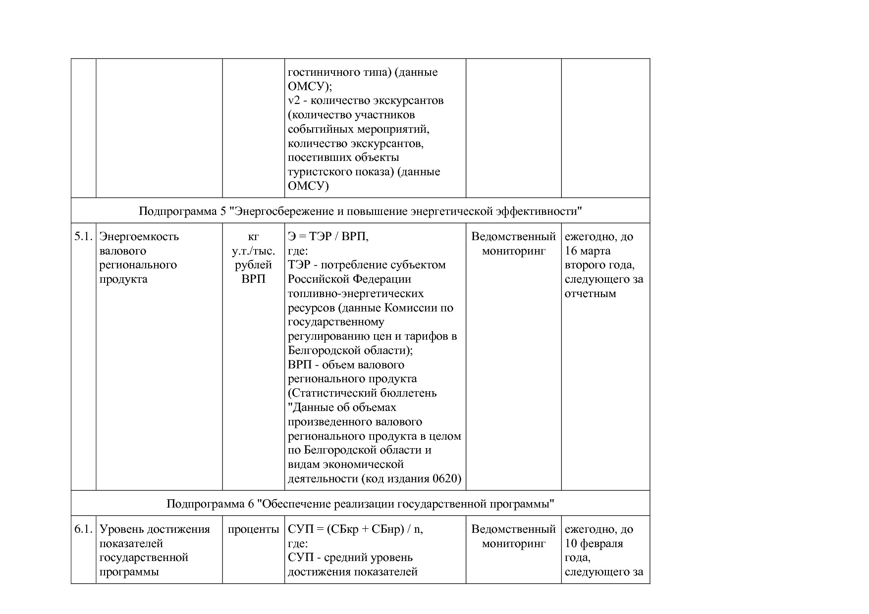 Постановление Правительства Белгородской обл_ от 16_12_2013.pdf