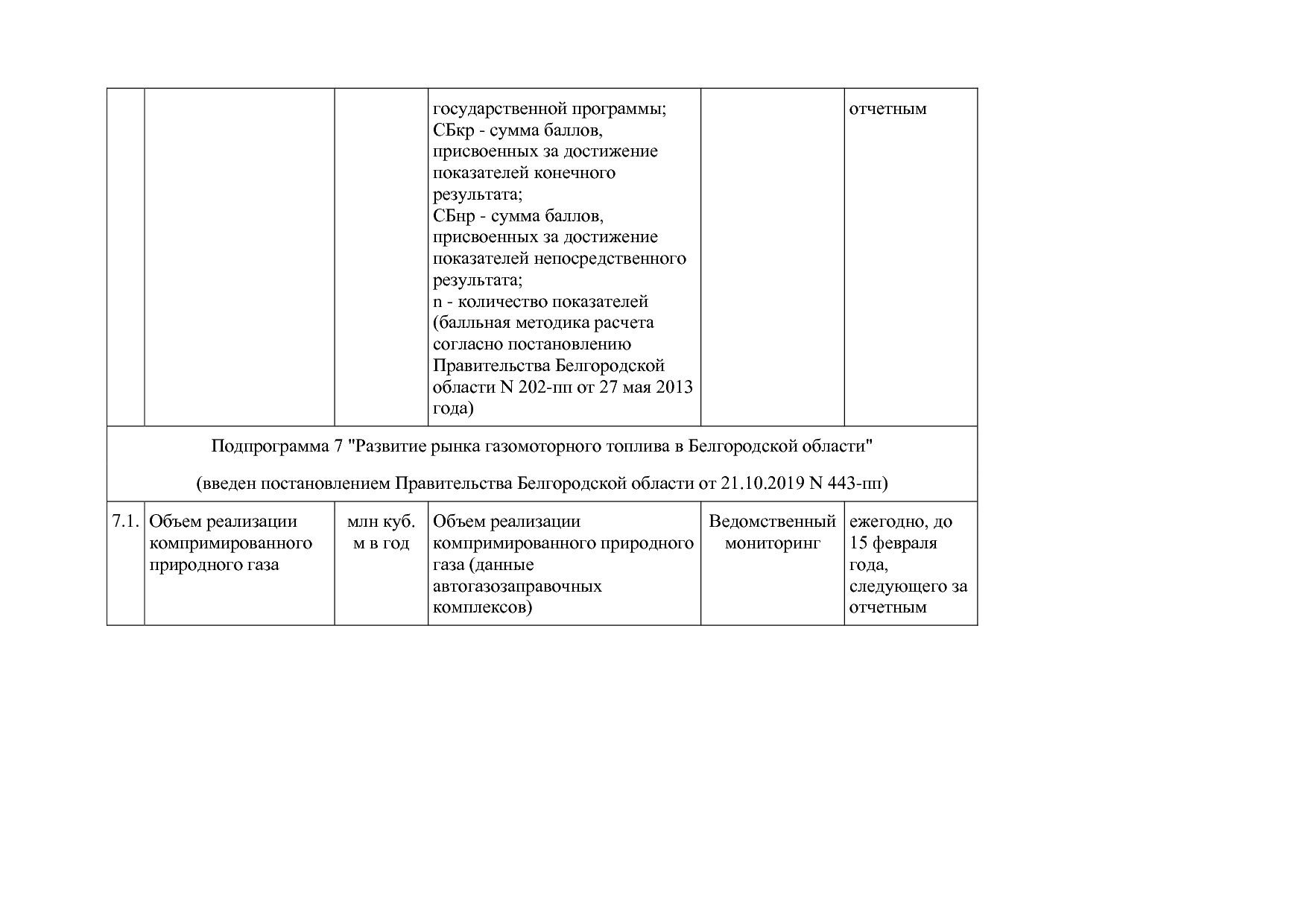 Постановление Правительства Белгородской обл_ от 16_12_2013.pdf