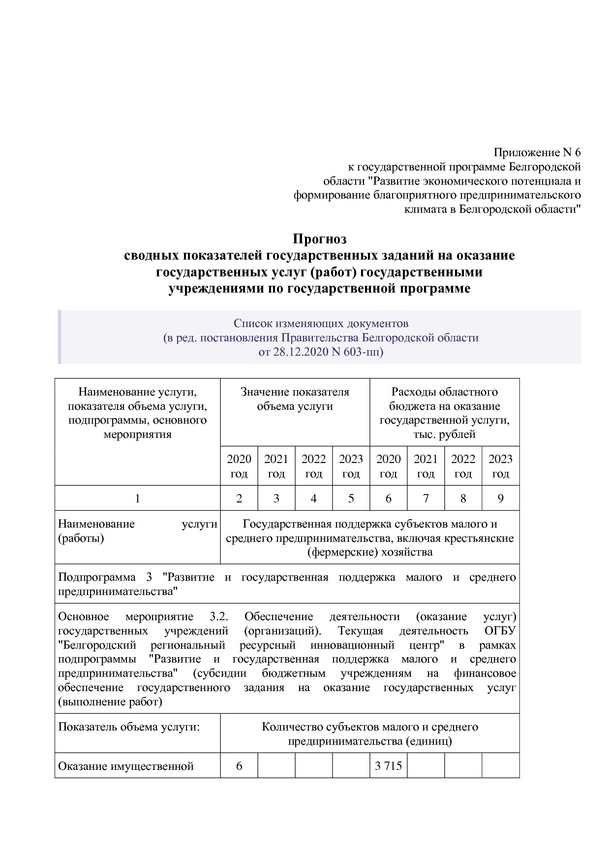Постановление Правительства Белгородской обл_ от 16_12_2013.pdf