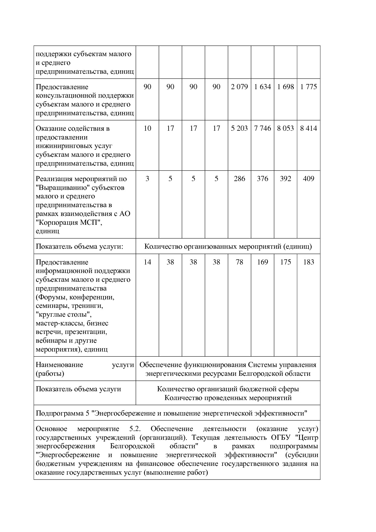 Постановление Правительства Белгородской обл_ от 16_12_2013.pdf
