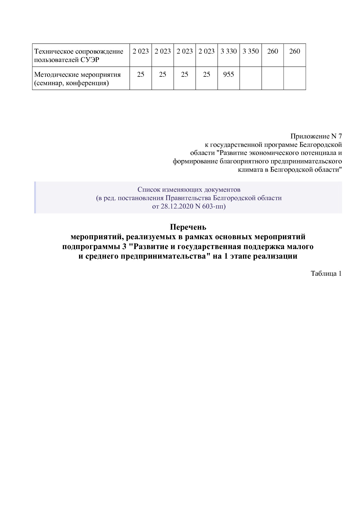 Постановление Правительства Белгородской обл_ от 16_12_2013.pdf