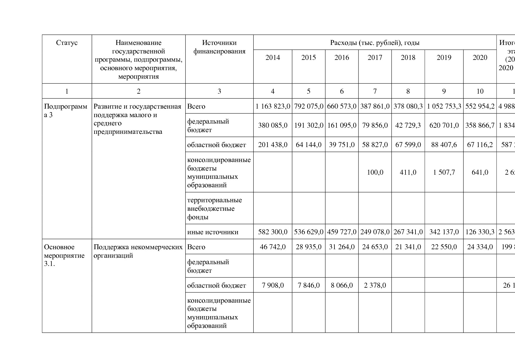 Постановление Правительства Белгородской обл_ от 16_12_2013.pdf