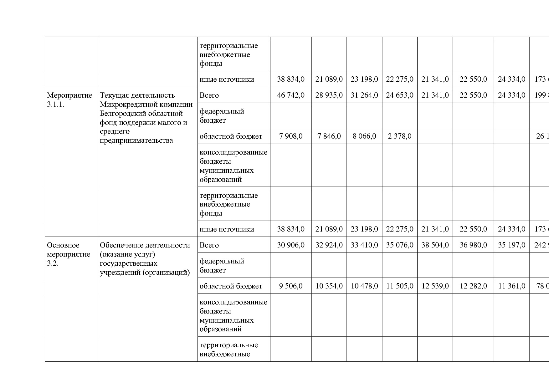 Постановление Правительства Белгородской обл_ от 16_12_2013.pdf