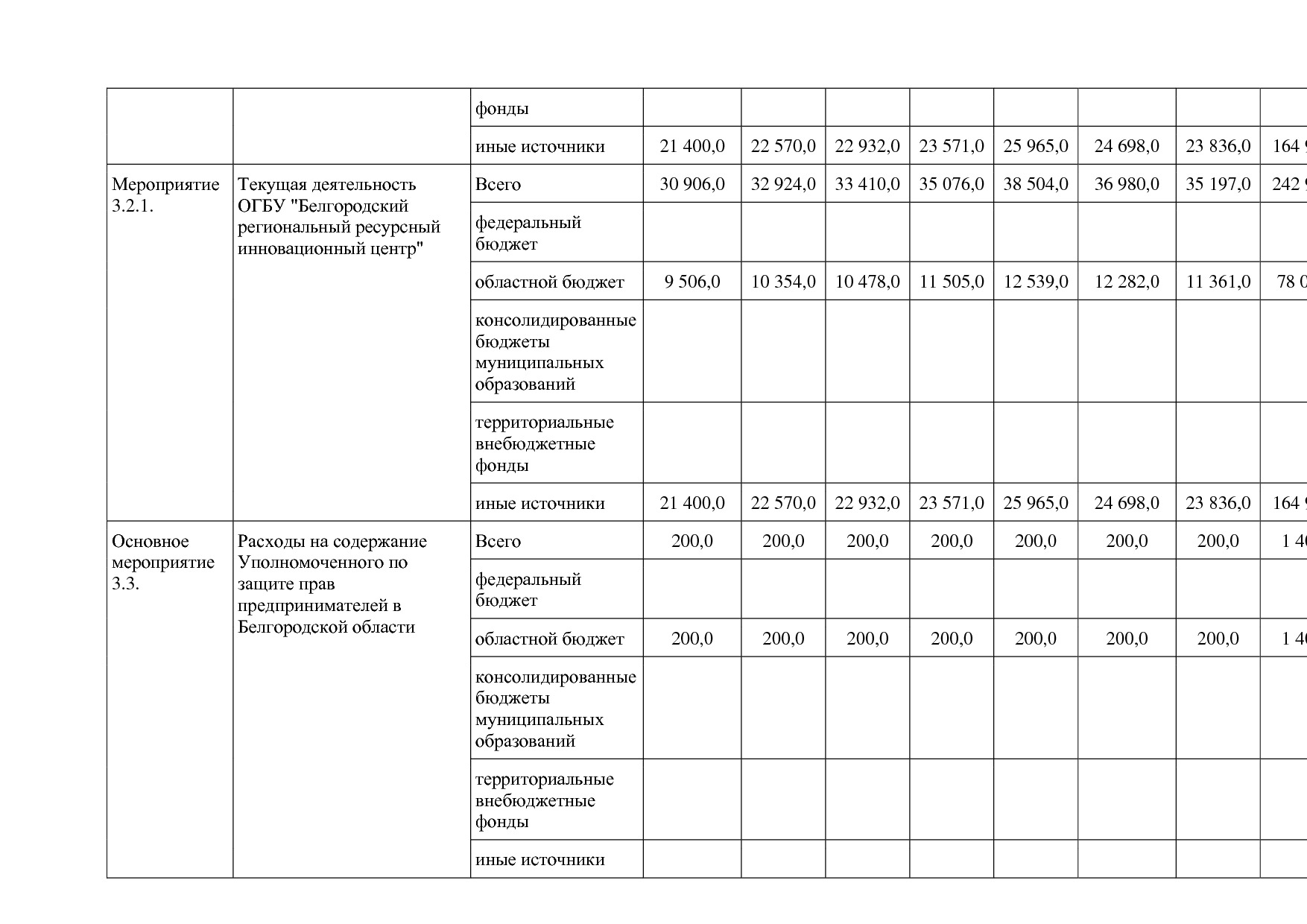 Постановление Правительства Белгородской обл_ от 16_12_2013.pdf