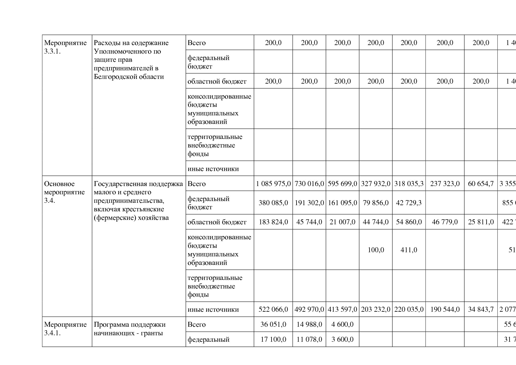Постановление Правительства Белгородской обл_ от 16_12_2013.pdf