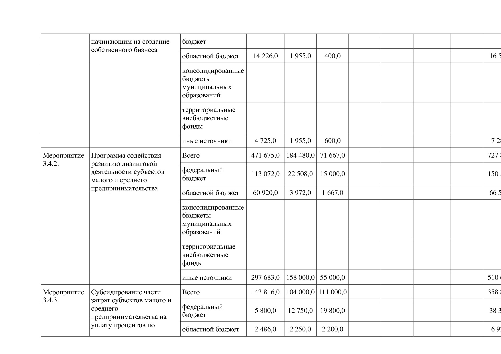 Постановление Правительства Белгородской обл_ от 16_12_2013.pdf