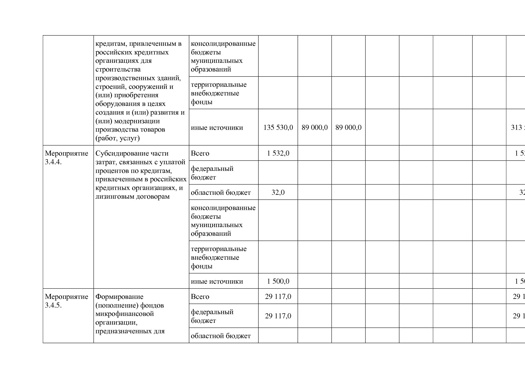 Постановление Правительства Белгородской обл_ от 16_12_2013.pdf
