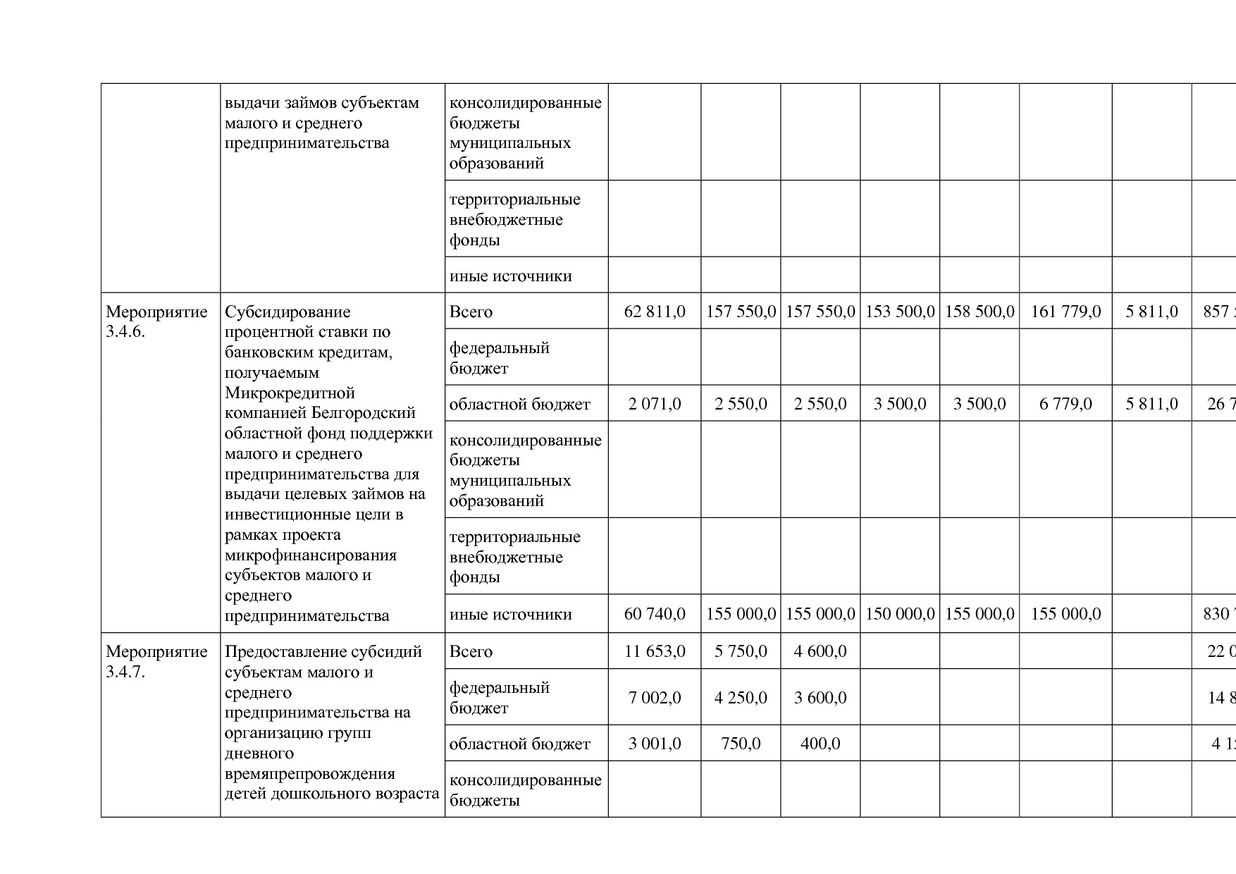 Постановление Правительства Белгородской обл_ от 16_12_2013.pdf