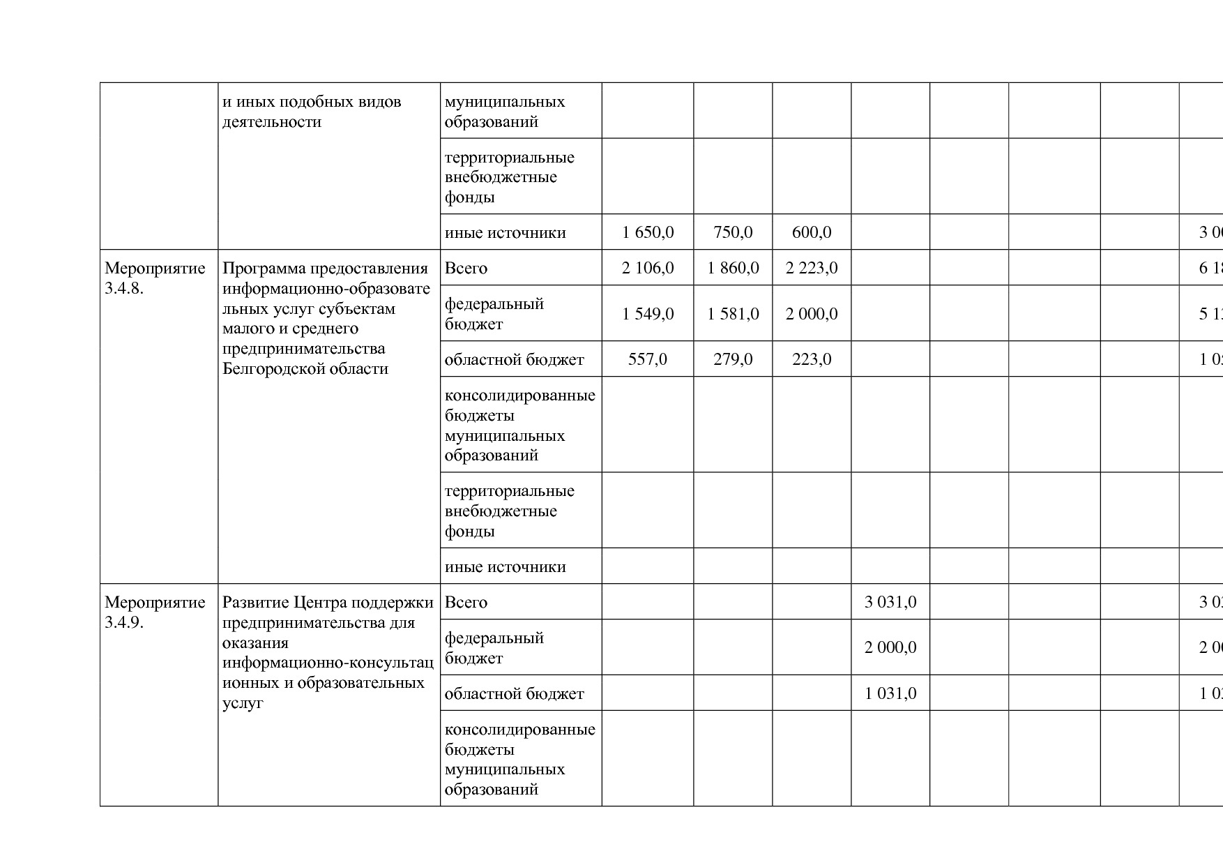 Постановление Правительства Белгородской обл_ от 16_12_2013.pdf