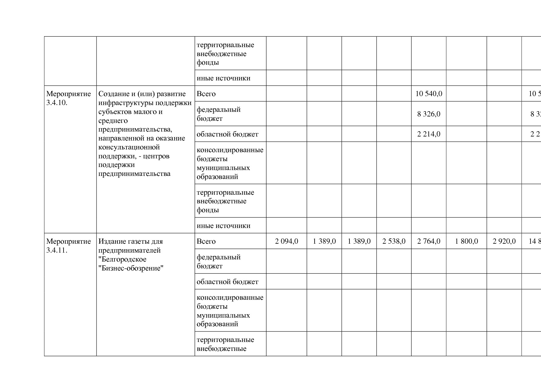 Постановление Правительства Белгородской обл_ от 16_12_2013.pdf