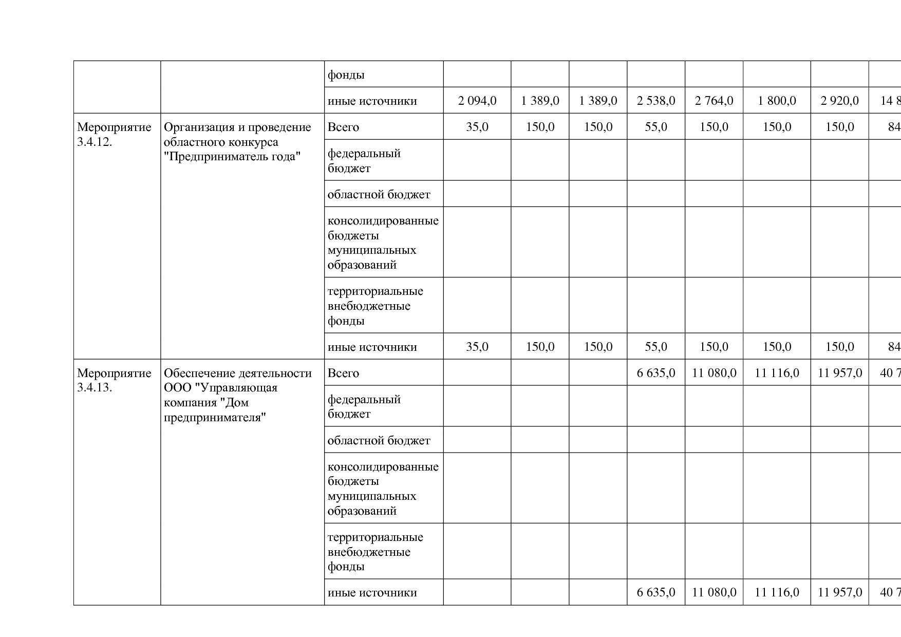 Постановление Правительства Белгородской обл_ от 16_12_2013.pdf