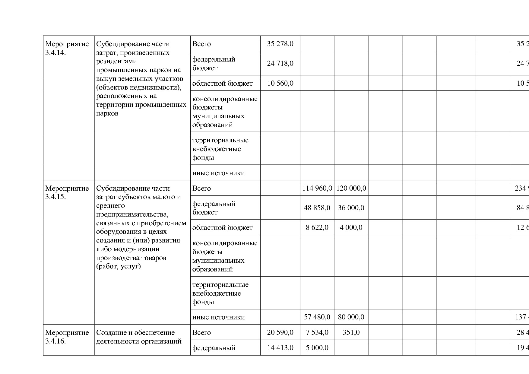 Постановление Правительства Белгородской обл_ от 16_12_2013.pdf
