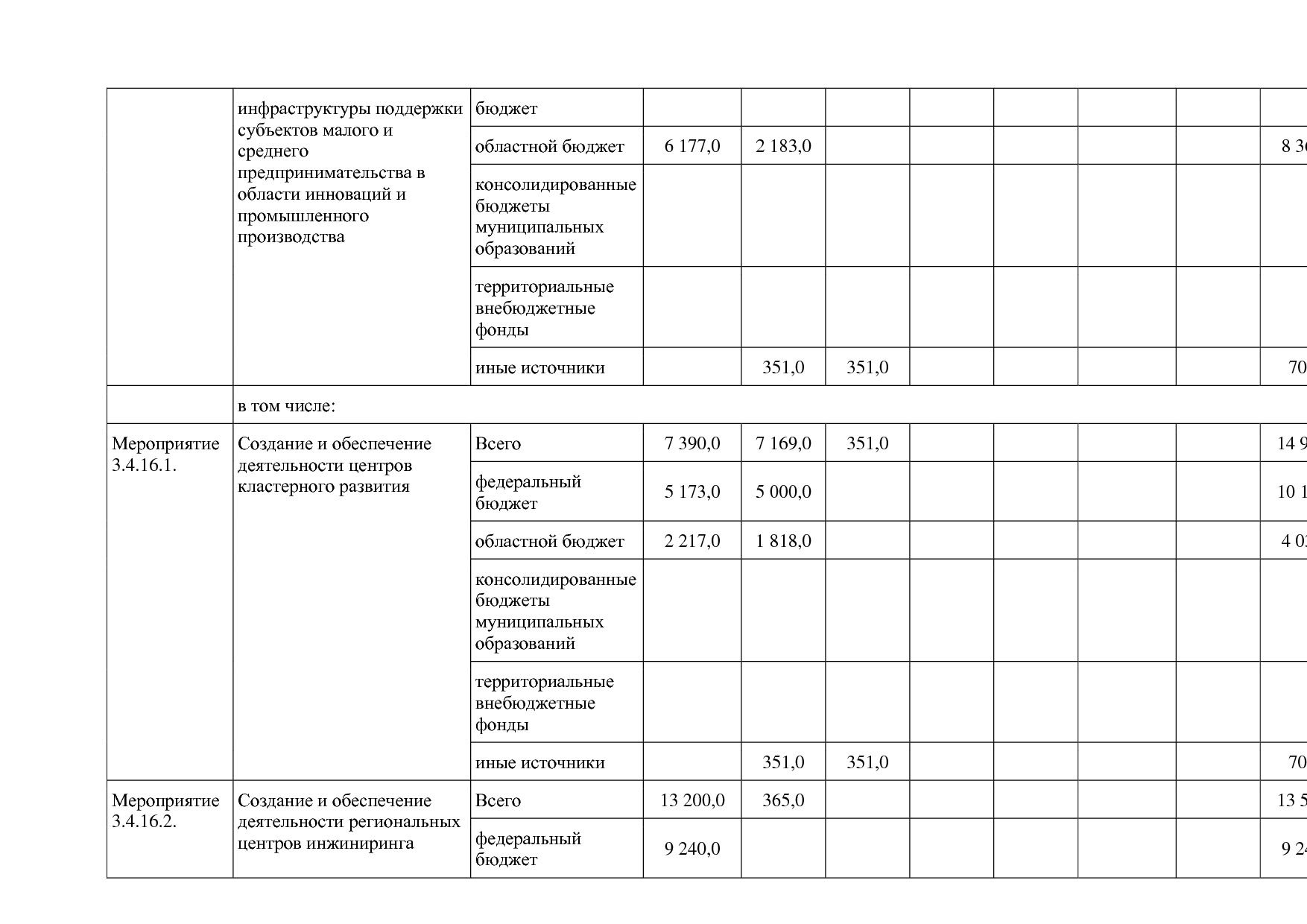 Постановление Правительства Белгородской обл_ от 16_12_2013.pdf