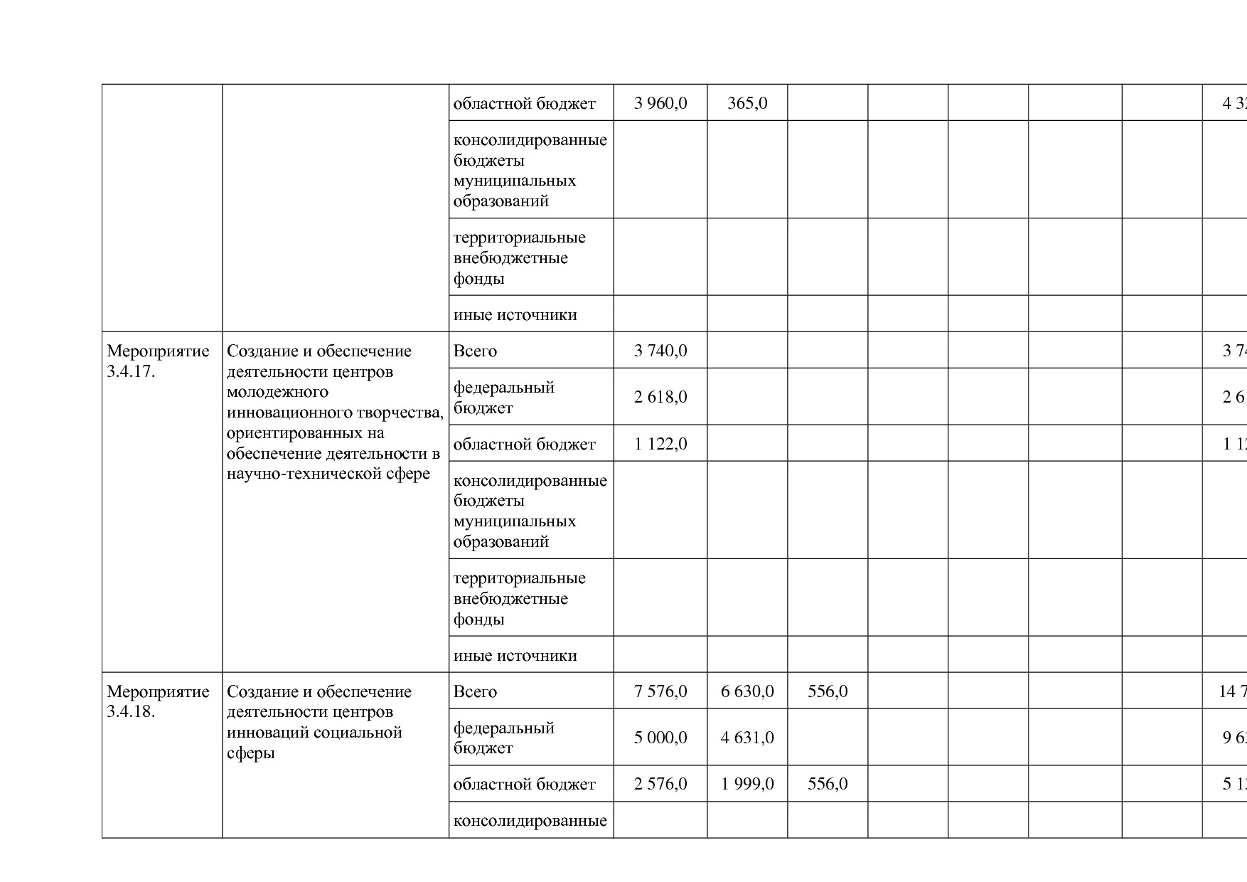 Постановление Правительства Белгородской обл_ от 16_12_2013.pdf