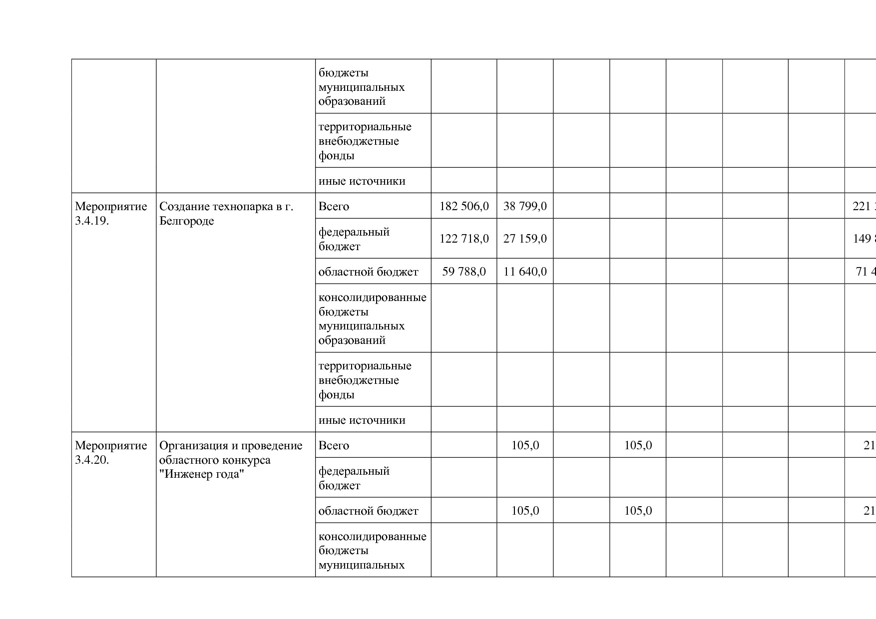 Постановление Правительства Белгородской обл_ от 16_12_2013.pdf
