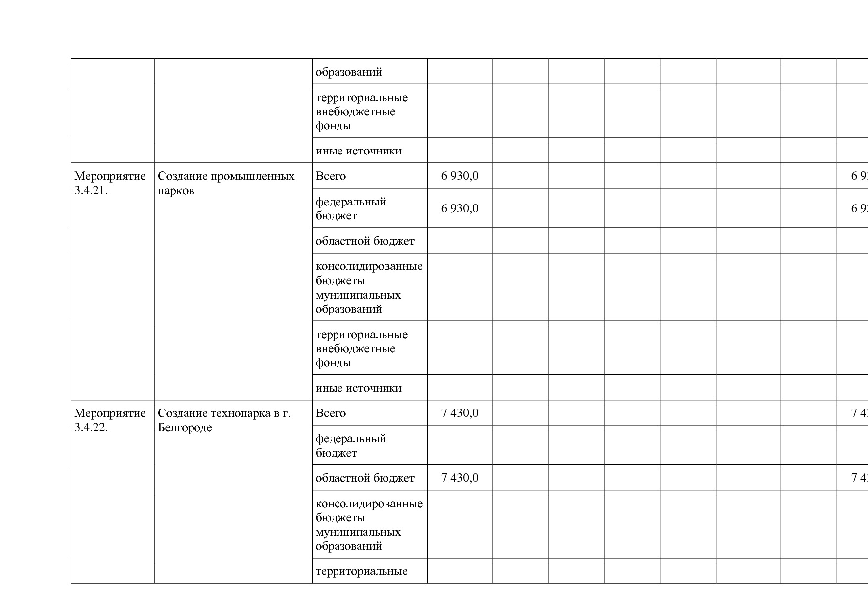 Постановление Правительства Белгородской обл_ от 16_12_2013.pdf