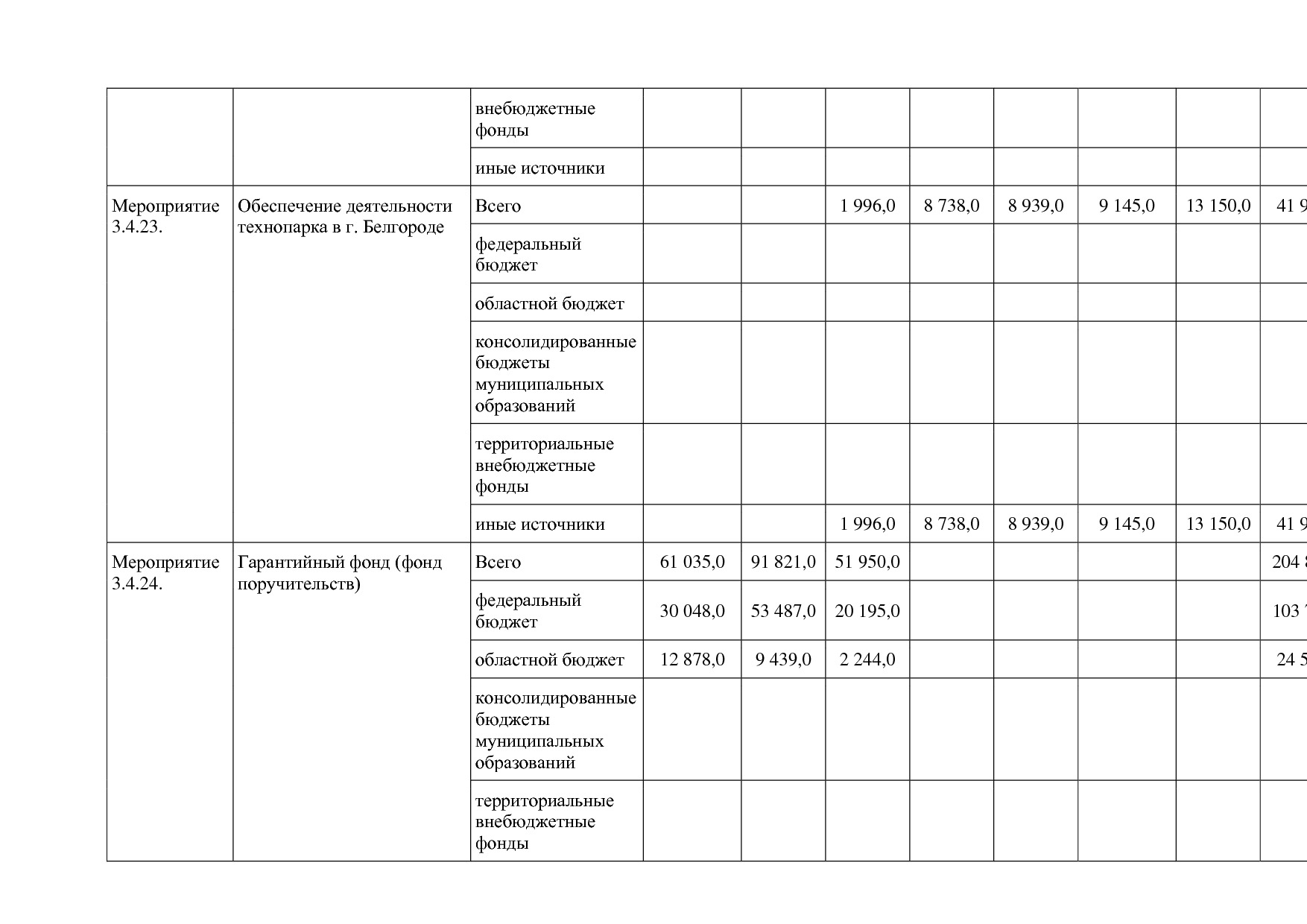 Постановление Правительства Белгородской обл_ от 16_12_2013.pdf