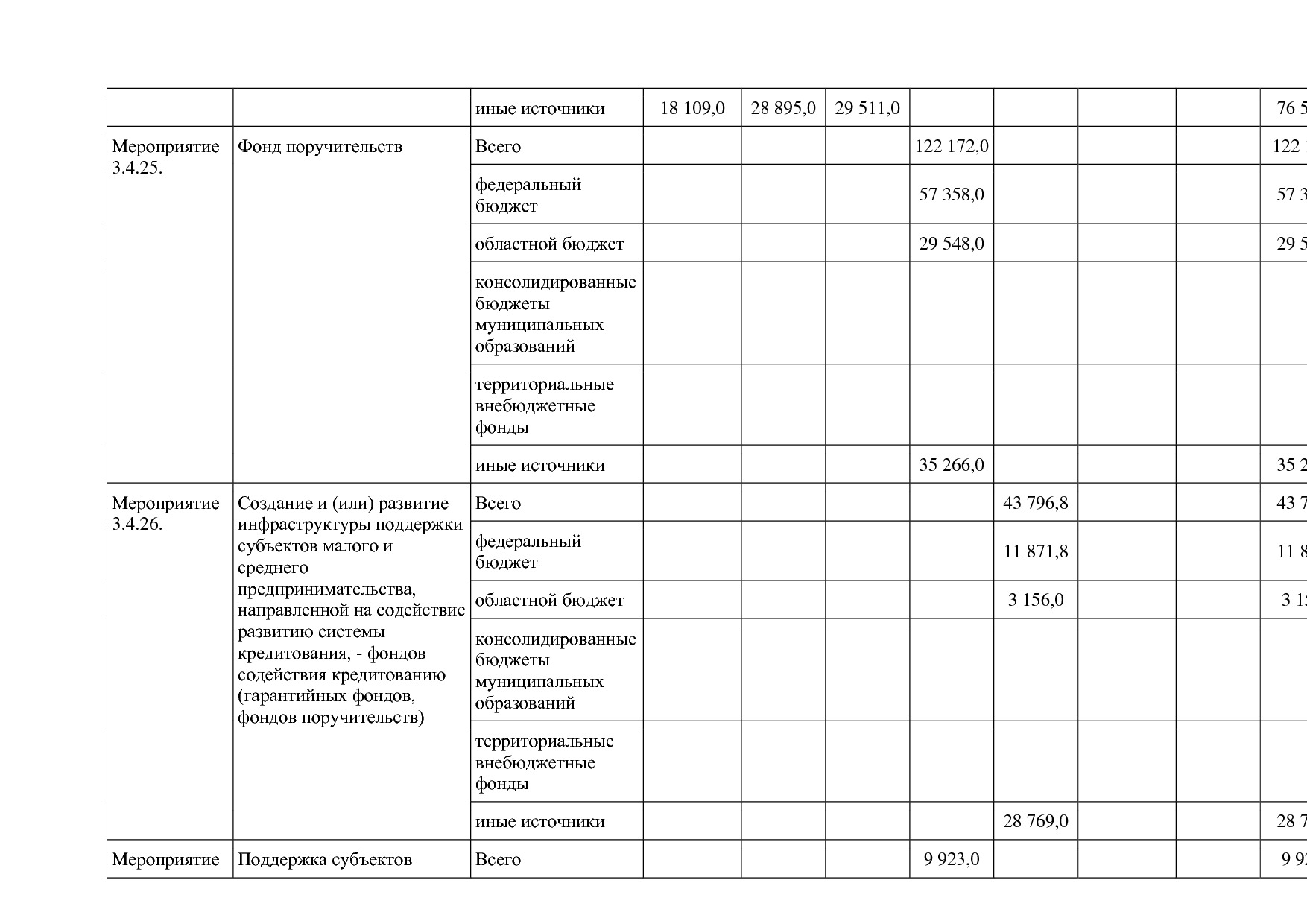 Постановление Правительства Белгородской обл_ от 16_12_2013.pdf