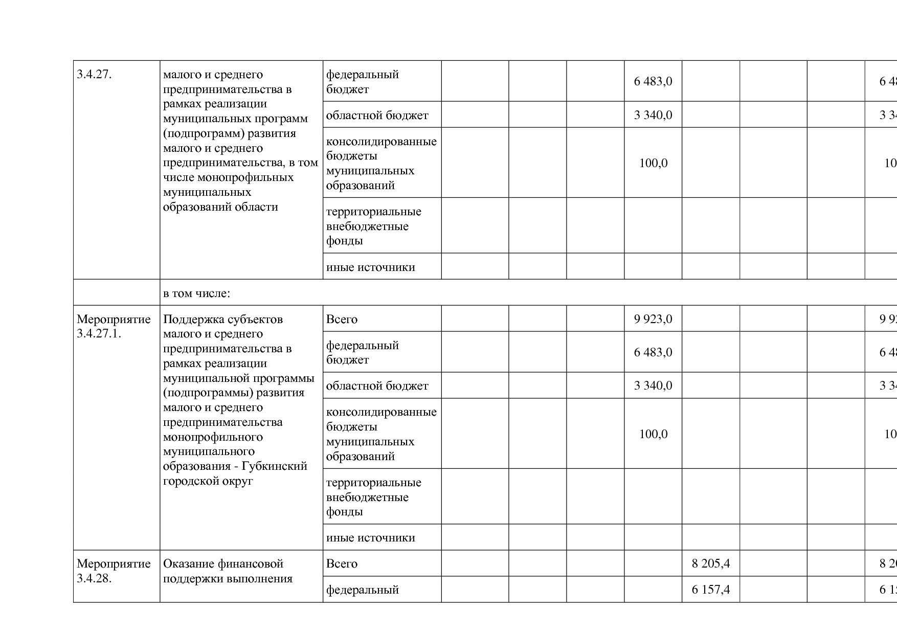 Постановление Правительства Белгородской обл_ от 16_12_2013.pdf