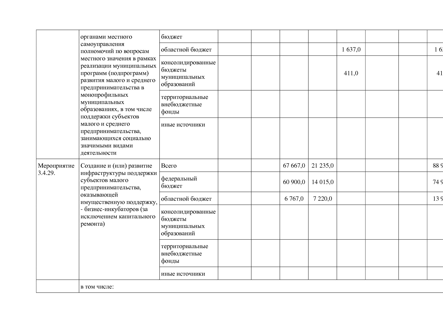 Постановление Правительства Белгородской обл_ от 16_12_2013.pdf