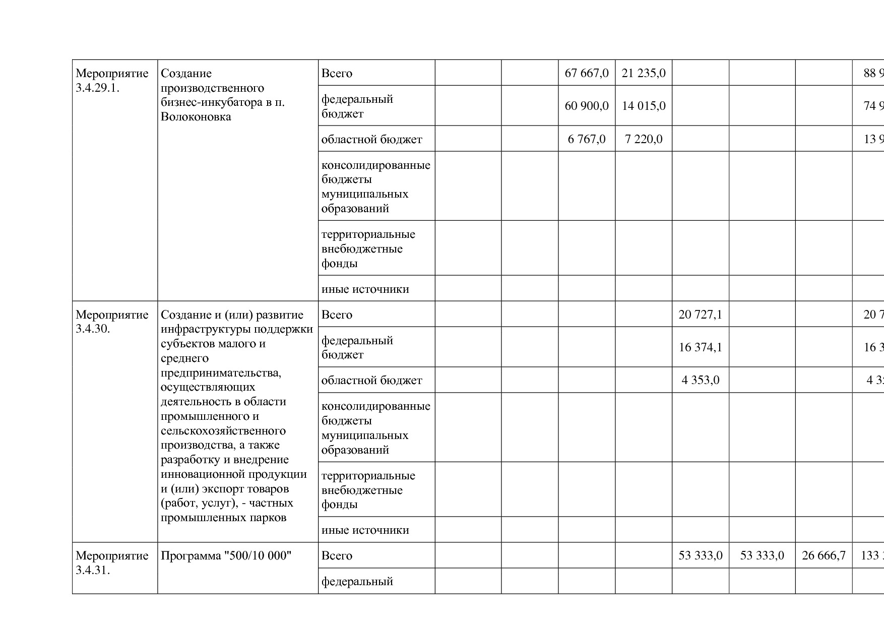 Постановление Правительства Белгородской обл_ от 16_12_2013.pdf