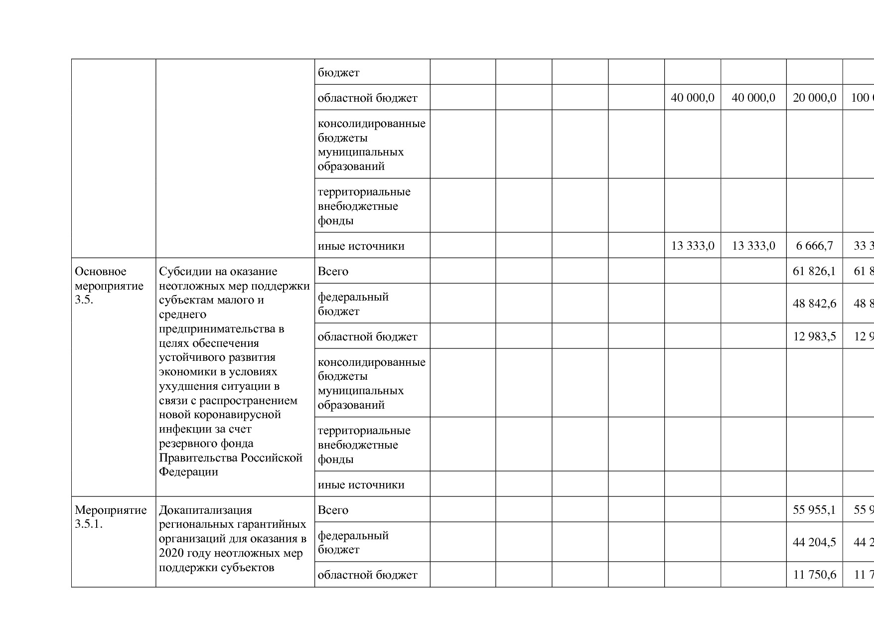 Постановление Правительства Белгородской обл_ от 16_12_2013.pdf